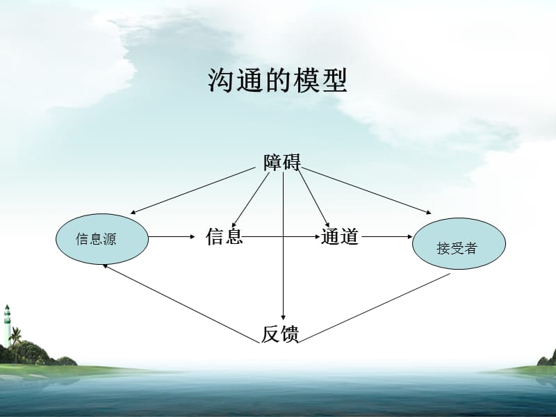 职场人际关系与沟通技巧ppt_职场人际沟通ppt_职场人际关系课件