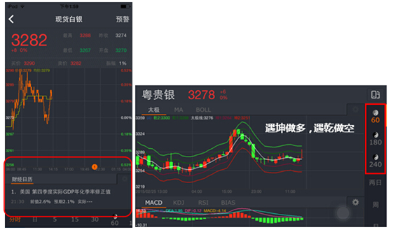 天津贵金属交易所软件_天津贵金属交易软件_贵金属天津交易软件有哪些