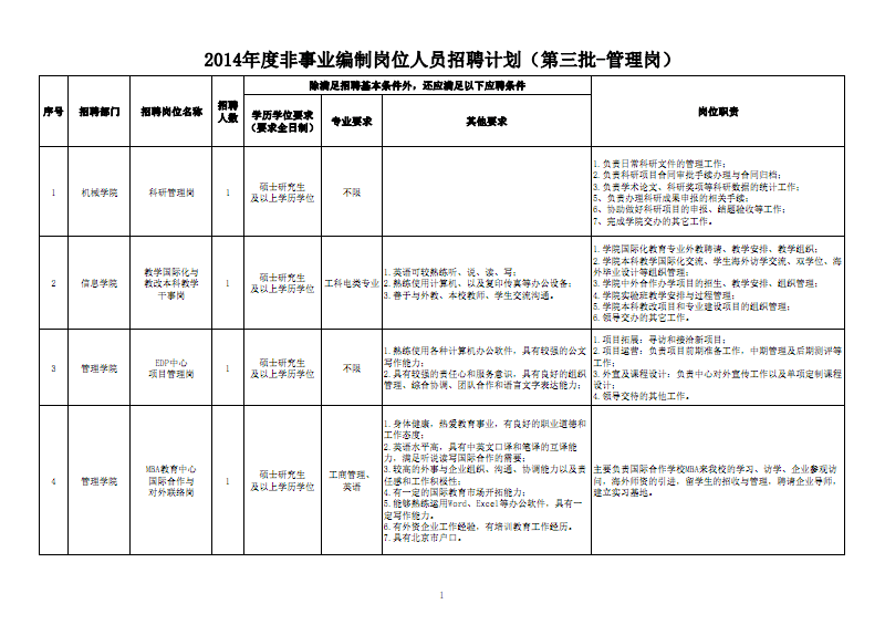 2016年非2024届毕业生就业推荐表（6.2023）