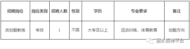 丽水招聘_招聘丽水莲都区物流中心_招聘信息最新招聘2021丽水