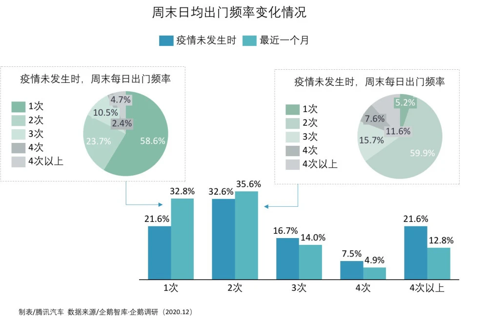 中国旅游研究院总统计师马仪亮专业化解读