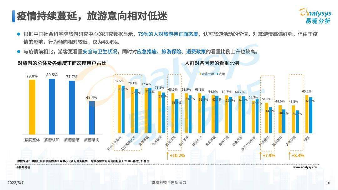 国内旅游情况分析_国内旅游分析_旅游国内市场分析