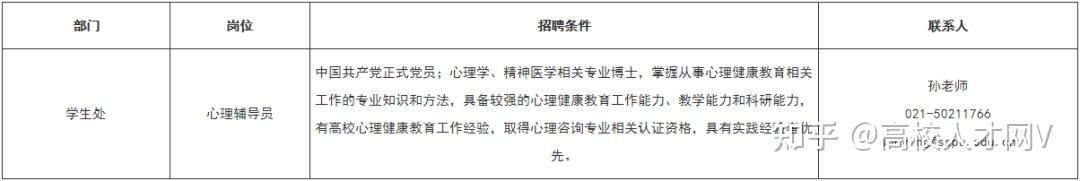 2016年上海电机学院招聘878人公告（10月21日）