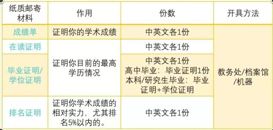 大学生出国要准备什么资料_大学生出国旅游需要什么手续_出国手续旅游大学生需要办理吗