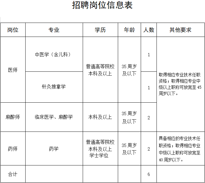 2016鹤壁市中医药大学第一附属鹤壁医院招聘6人