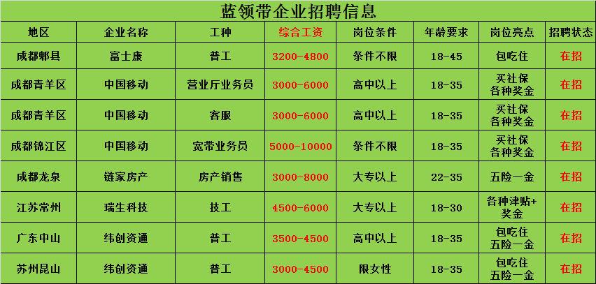 成都农商银行2023年暑期实习生招聘公告（10人）