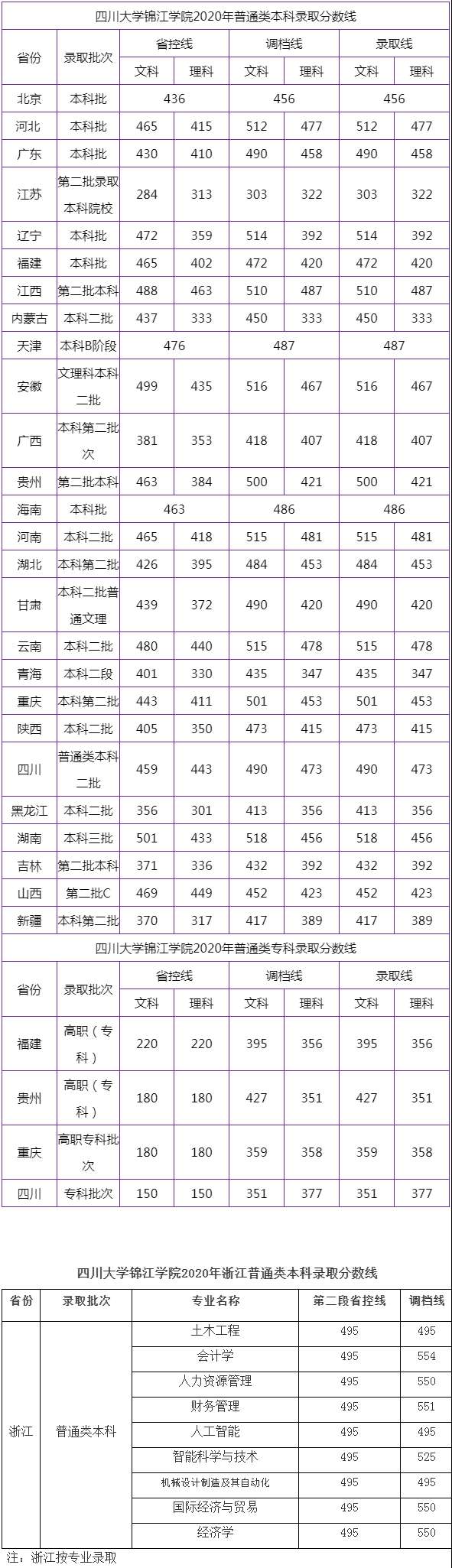 张雪峰老师：四川大学办学层次、学校排名、录取分数