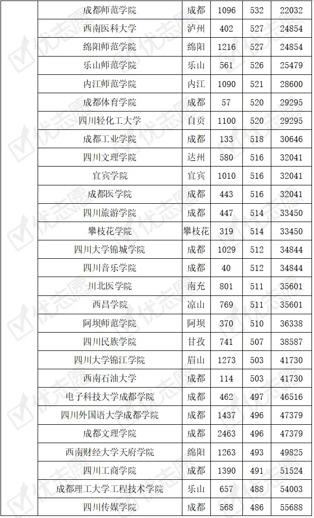 四川学院本科_四川大学成都学院怎么样_四川大学成都学院是几本