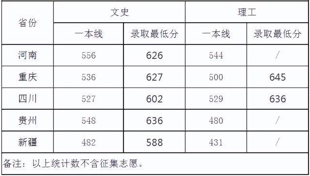 四川大学成都学院怎么样_四川学院本科_四川大学成都学院是几本