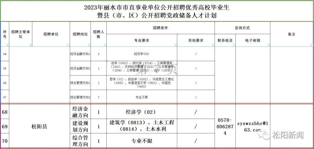 松阳招聘_松阳招聘_松阳招聘网