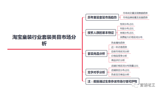 （案例分析）淘宝“行业类目”如何做市场分析(图1)