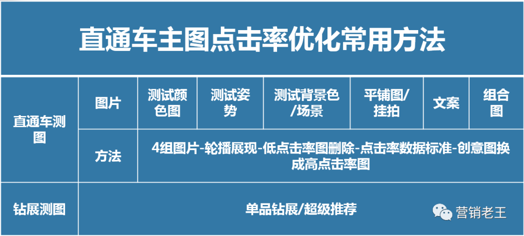 （案例分析）淘宝“行业类目”如何做市场分析(图12)