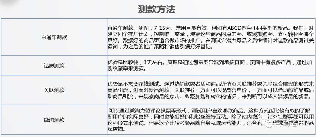 （案例分析）淘宝“行业类目”如何做市场分析(图14)