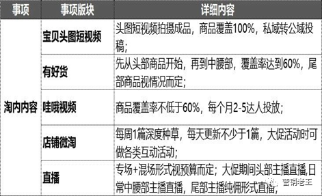 （案例分析）淘宝“行业类目”如何做市场分析(图16)