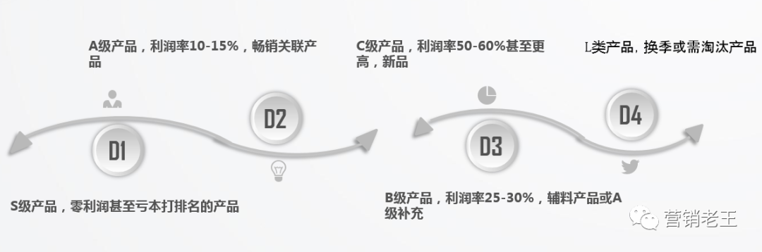 （案例分析）淘宝“行业类目”如何做市场分析(图19)