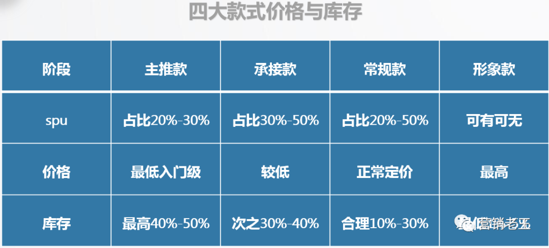 （案例分析）淘宝“行业类目”如何做市场分析(图20)