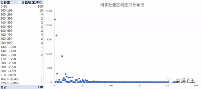 （案例分析）淘宝“行业类目”如何做市场分析(图3)