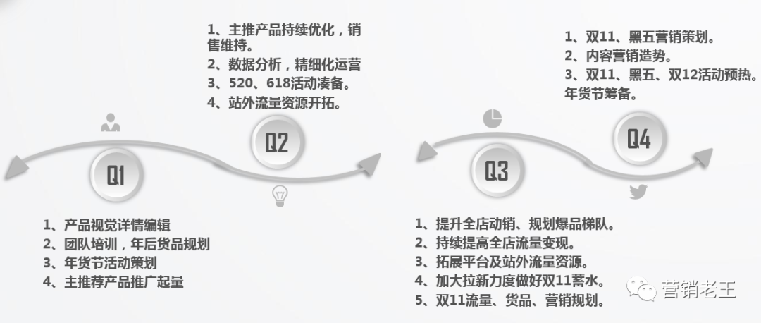 （案例分析）淘宝“行业类目”如何做市场分析(图21)