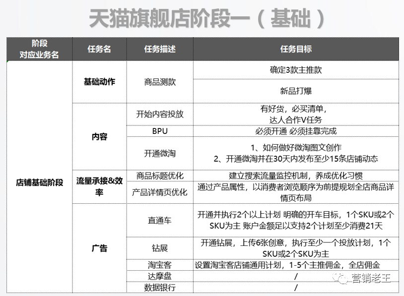 （案例分析）淘宝“行业类目”如何做市场分析(图22)