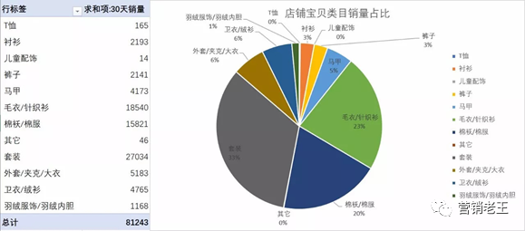 （案例分析）淘宝“行业类目”如何做市场分析(图4)