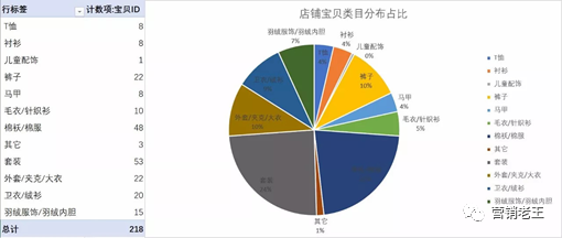 （案例分析）淘宝“行业类目”如何做市场分析(图5)