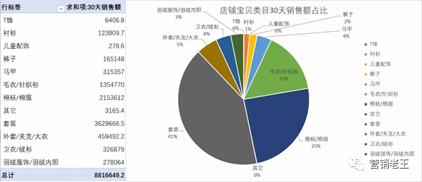 （案例分析）淘宝“行业类目”如何做市场分析(图6)