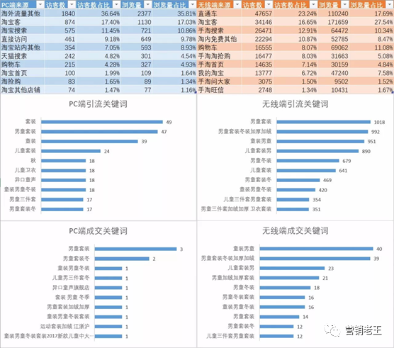 （案例分析）淘宝“行业类目”如何做市场分析(图7)