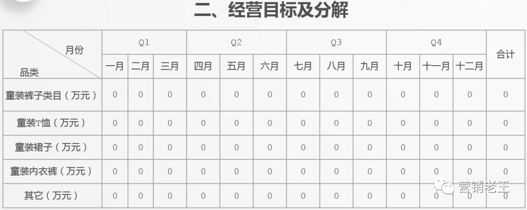 （案例分析）淘宝“行业类目”如何做市场分析(图8)