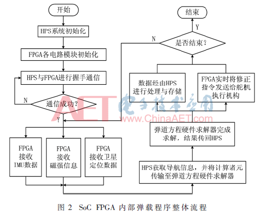 并行计算机体系结构:硬件软件结合的设计与分析_并行计算机体系结构的分类_计算机体系结构中的并行性