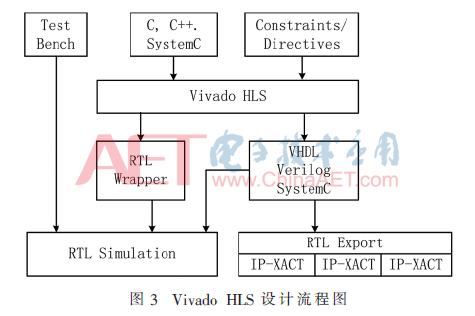 计算机体系结构中的并行性_并行计算机体系结构的分类_并行计算机体系结构:硬件软件结合的设计与分析