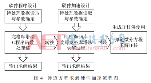 并行计算机体系结构:硬件软件结合的设计与分析_并行计算机体系结构的分类_计算机体系结构中的并行性