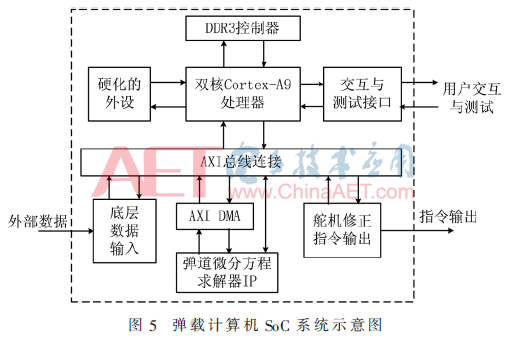 并行计算机体系结构的分类_计算机体系结构中的并行性_并行计算机体系结构:硬件软件结合的设计与分析