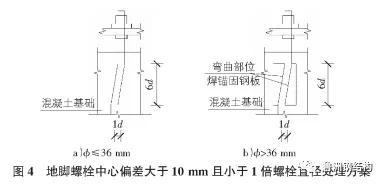 钢结构地脚螺栓长度_螺栓钢脚结构设计地基要求_钢结构地脚螺栓的设计