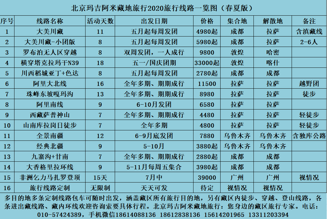 乌鲁木齐去西藏旅游攻略_乌鲁木齐到西藏自驾游旅游攻略_乌鲁木齐到西藏旅游团