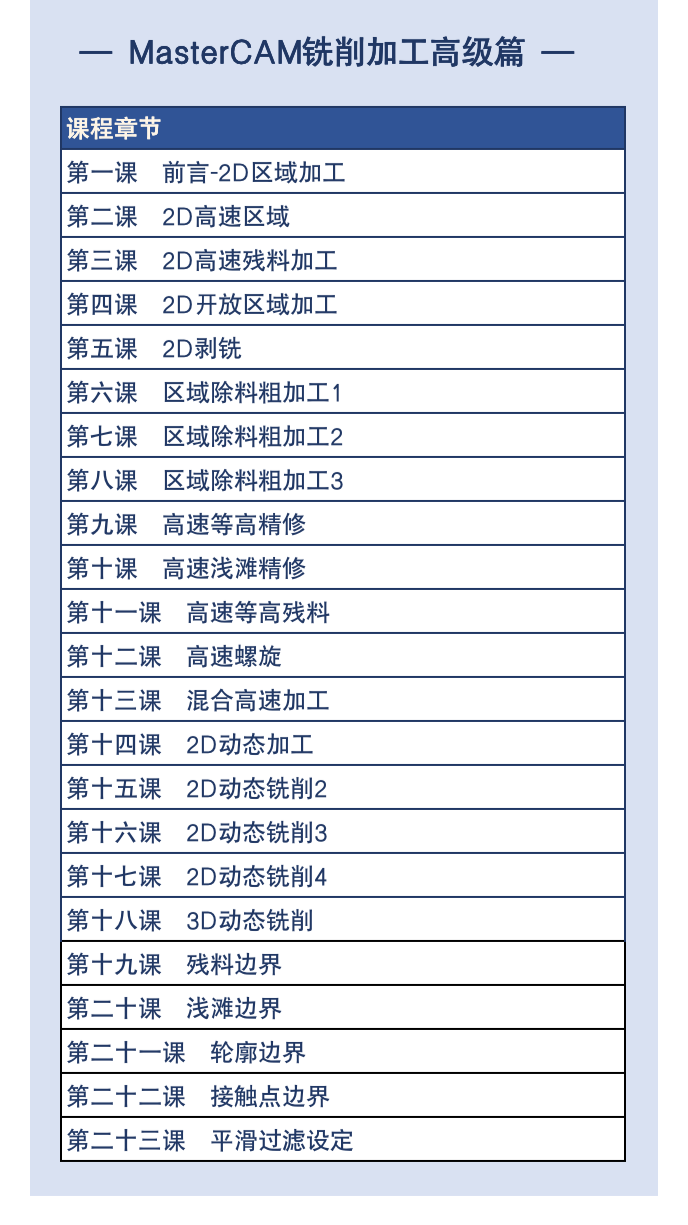 线切割程序编程_简单线切割编程实例_线切割编程软件教程