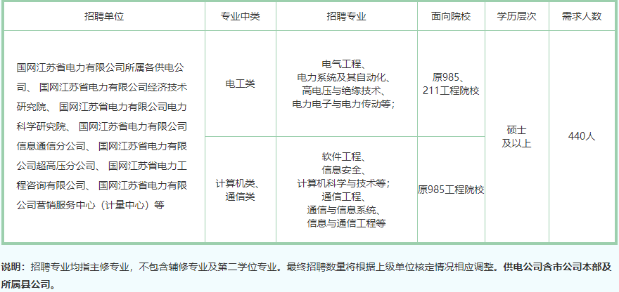 沈阳电机股份有限公司招聘_沈阳电机软件招聘_沈阳做电机的公司都有哪些