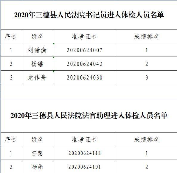 鲁甸县人民法院关于招聘聘用制法官助理的公告（3名）