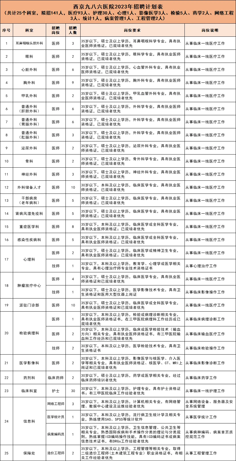 成都崃盛人力资源服务有限责任公司招聘工作人员简章