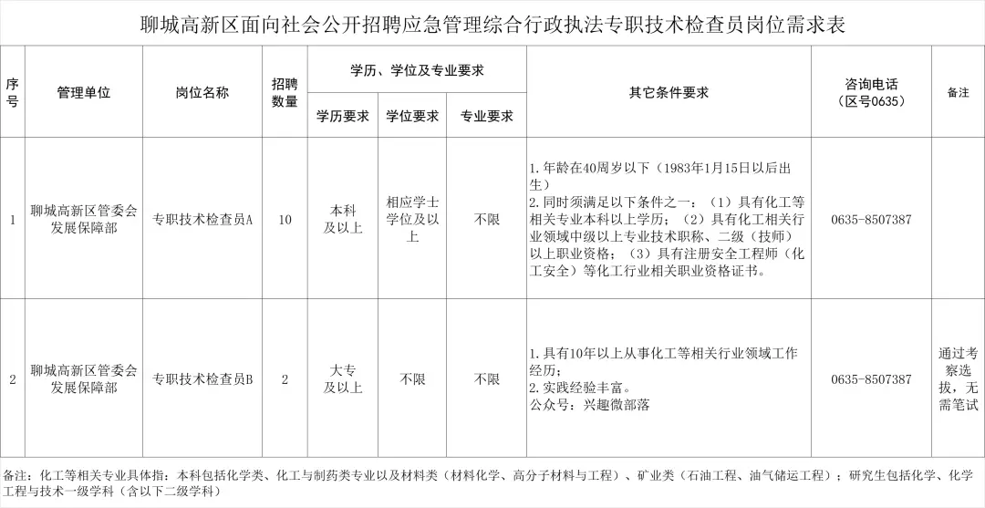 邛崃招聘工作_邛崃招聘服务员_邛崃招聘114