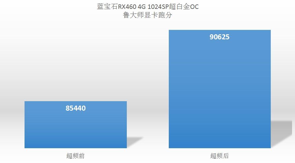 微星显卡超频软件教程_超频显卡教程微星软件怎么用_微星显卡超频工具使用方法