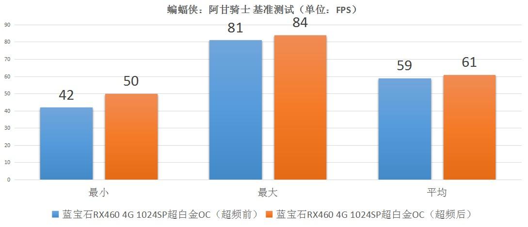 超频显卡教程微星软件怎么用_微星显卡超频工具使用方法_微星显卡超频软件教程