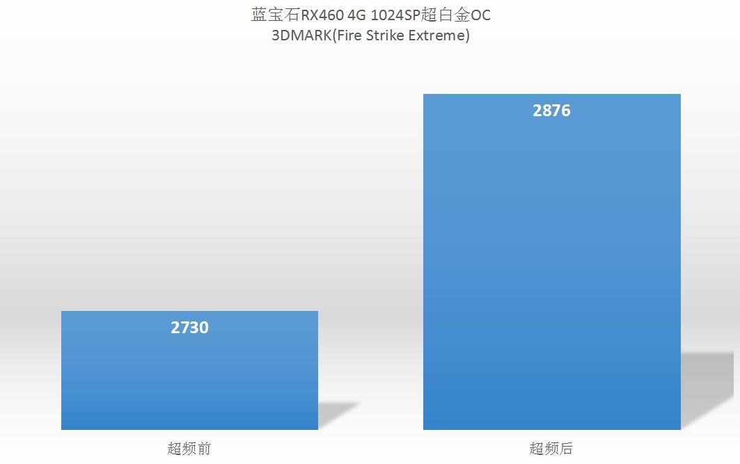 超频显卡教程微星软件怎么用_微星显卡超频软件教程_微星显卡超频工具使用方法