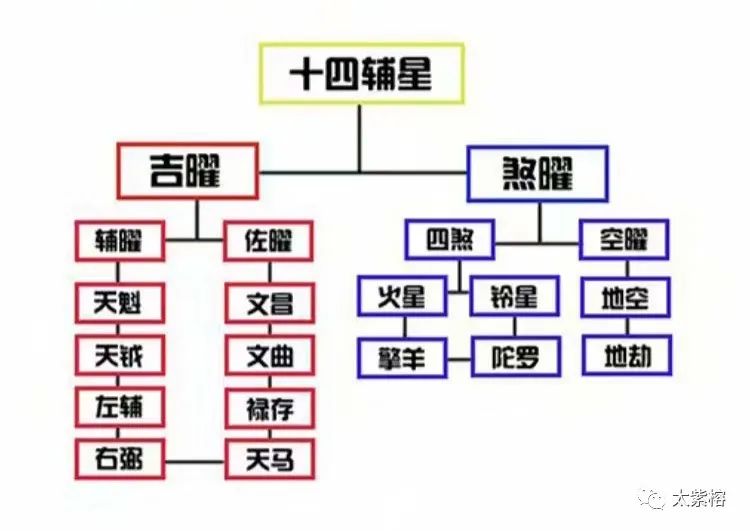 紫微斗数飞星排盘软件_紫微飞星是什么意思_紫微斗数在线排盘飞星