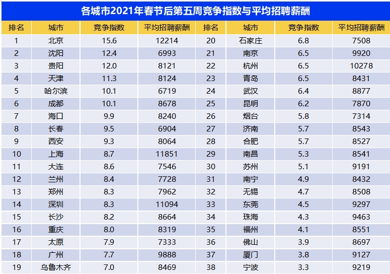 （成都招聘）成都祥居物业管理有限公司--诚聘英才