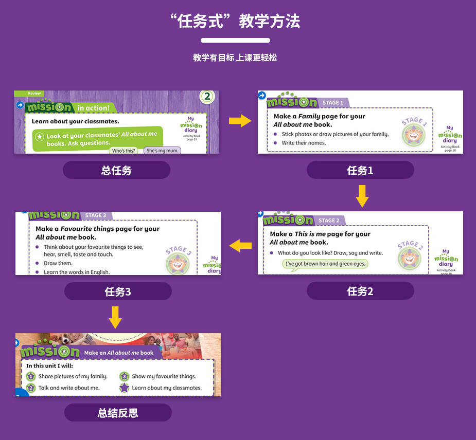 奇妙教程软件下载安装_奇妙软件教程_奇妙教程18讲第一讲