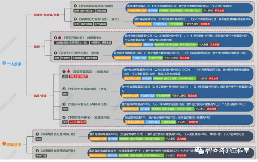 出国旅游保险投保_出国旅游保险需要多少钱_出国旅游 保险