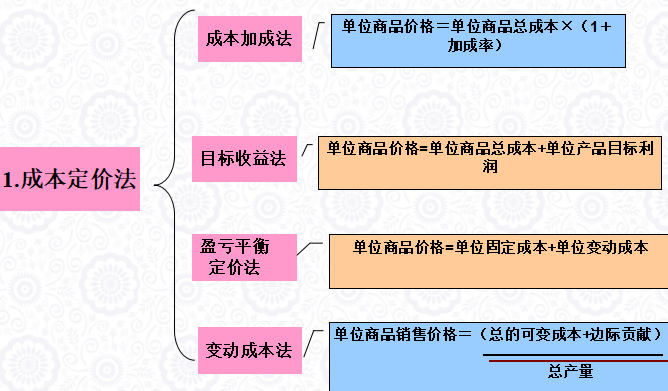 餐饮技术总监岗位职责_餐饮总监岗位概要_总监职责餐饮岗位技术人员