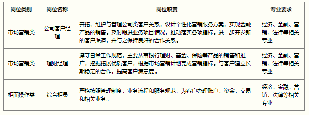 2016年四川银行股份有限公司招聘简章（111人）