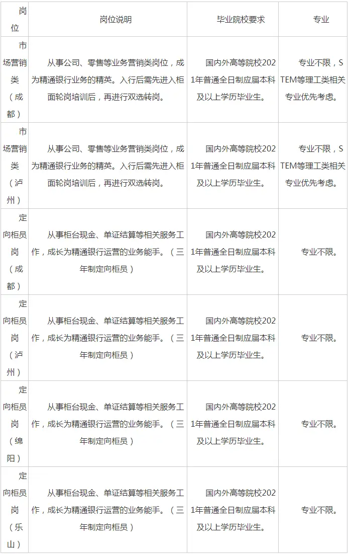邛崃招商银行网点地址_邛崃市银行_银行招聘邛崃