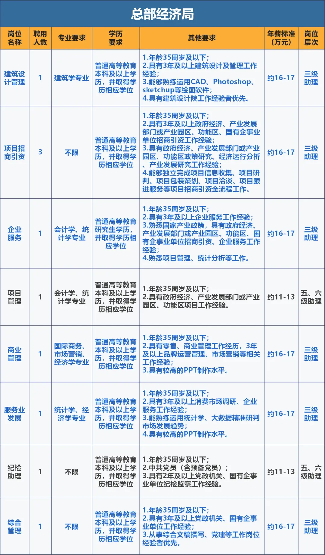 邛崃招商银行网点地址_邛崃市银行_银行招聘邛崃